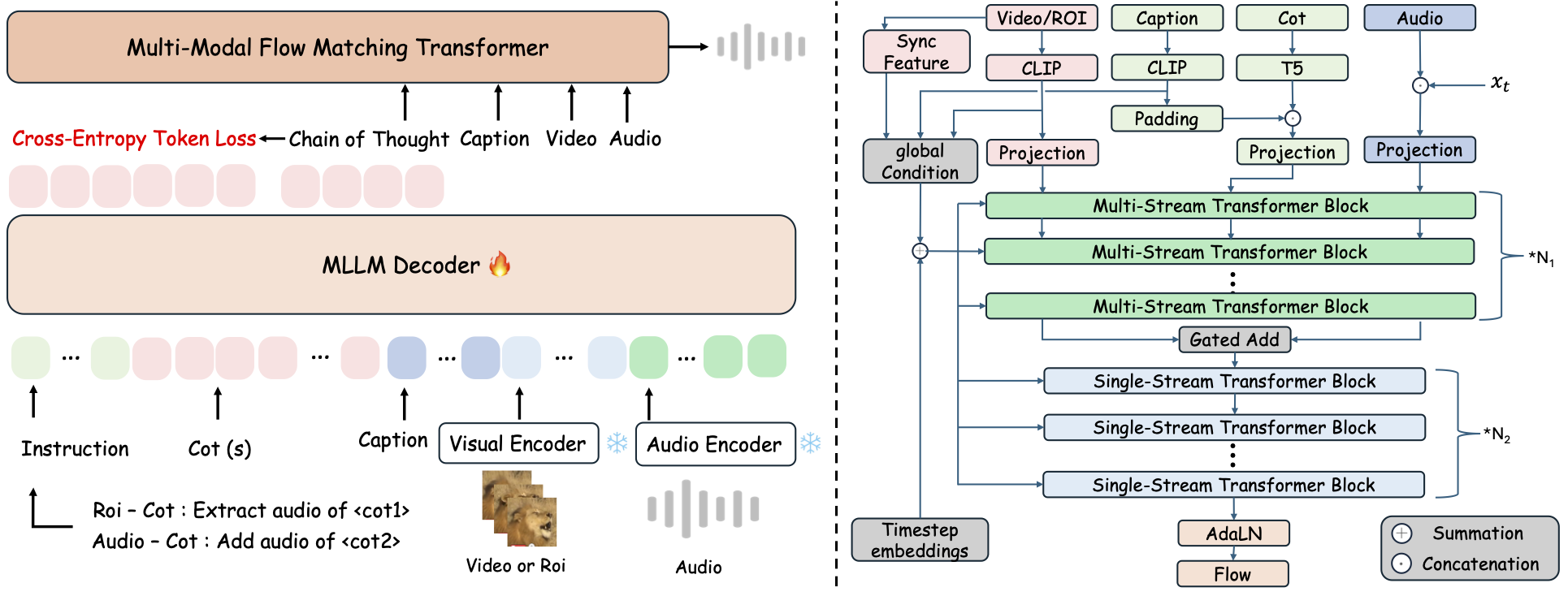 ThinkSound Overview