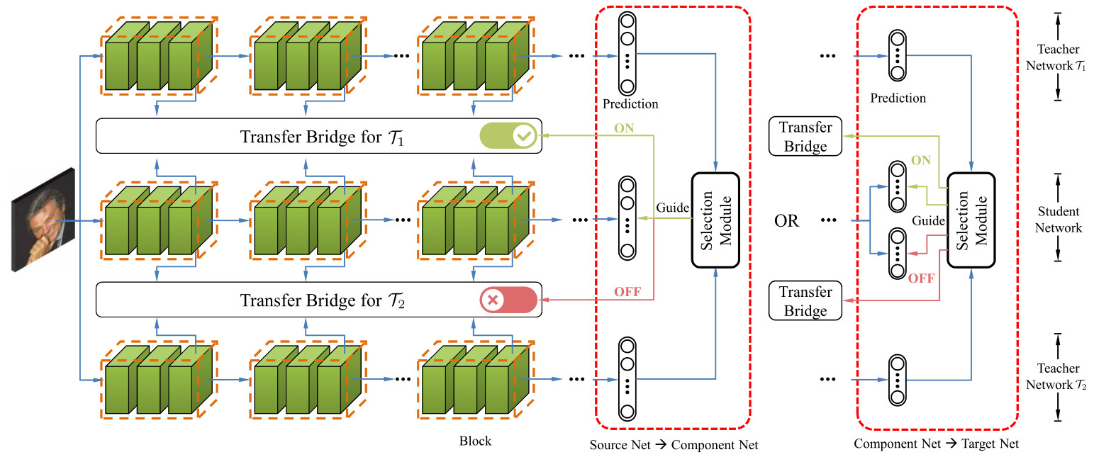 adaptive-ka-framework