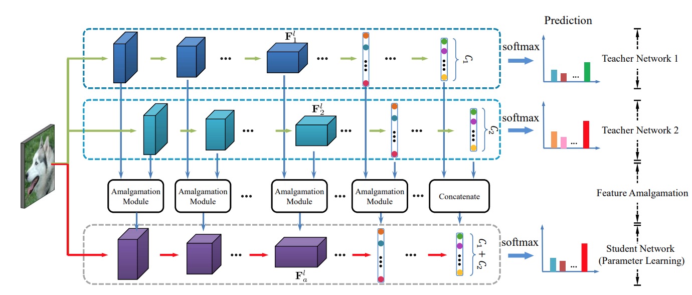 layerwise-ka-framework