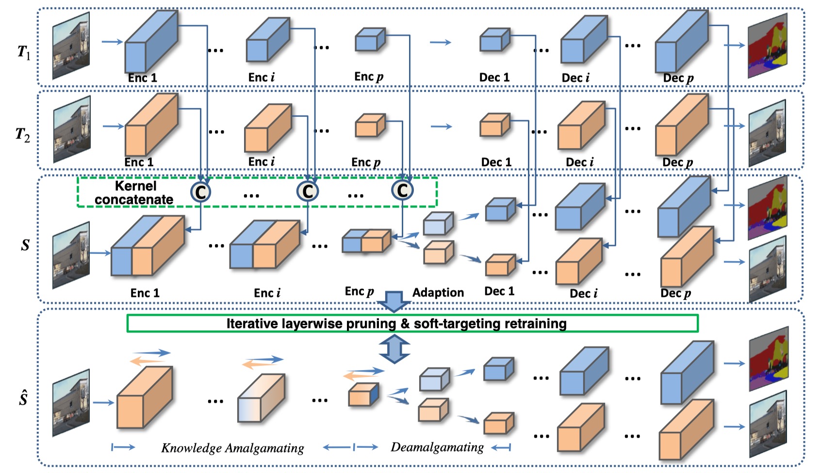 recombination-framework