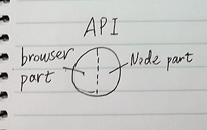 API