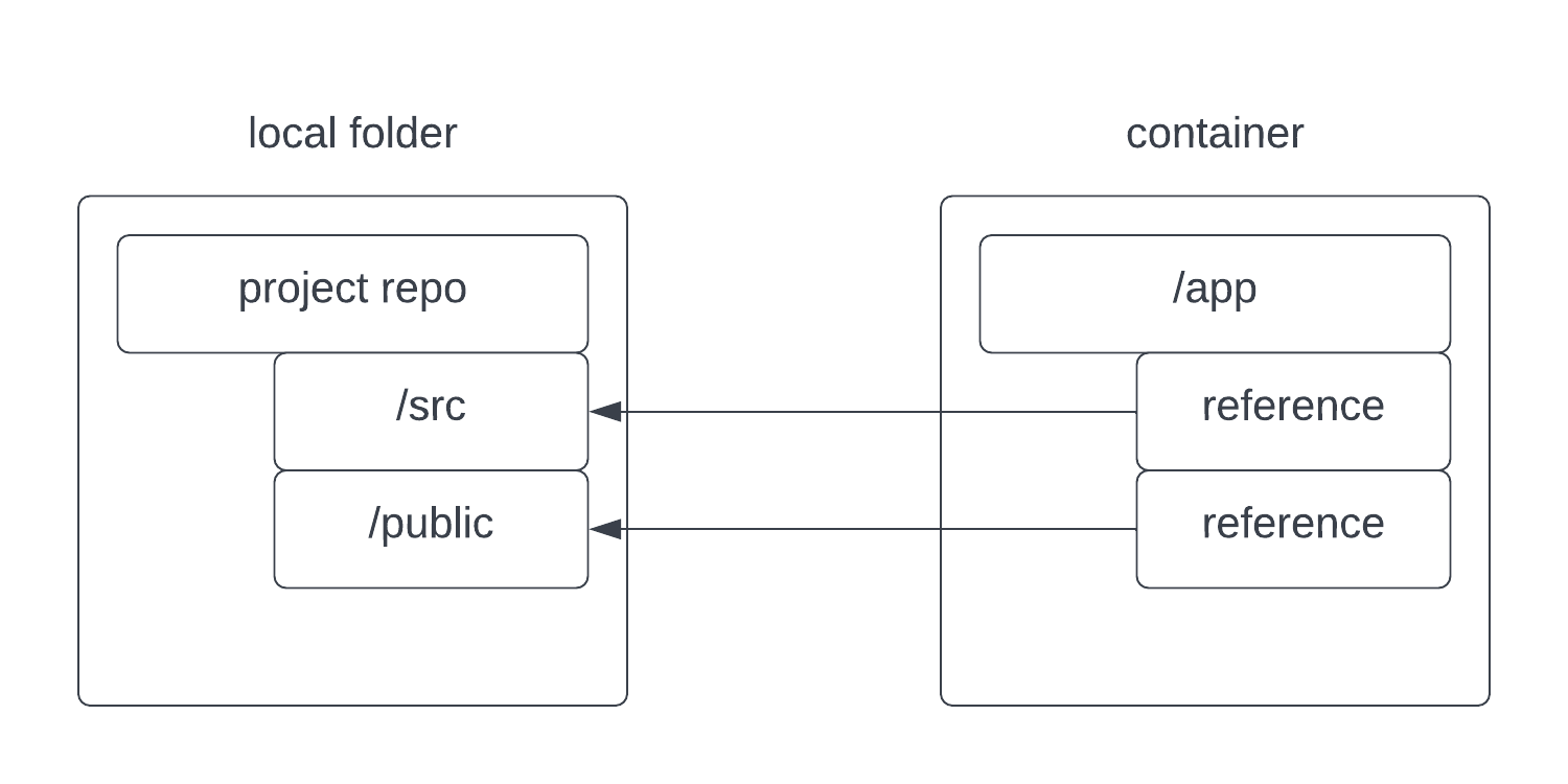 cs-notes/docker.md at main · liulanze/cs-notes · GitHub