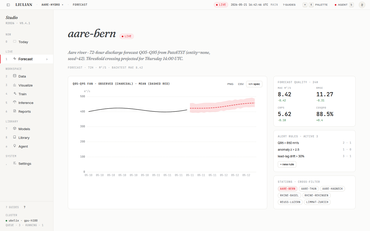 Forecast · live fan + KPIs + alerts