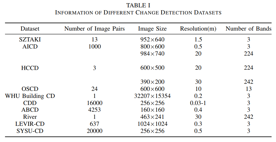 datasets