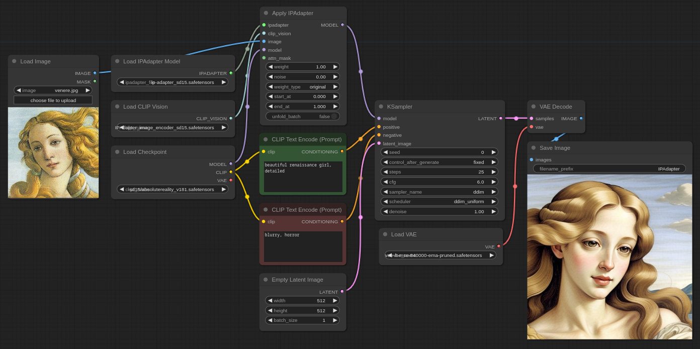 IPAdapter Example workflow