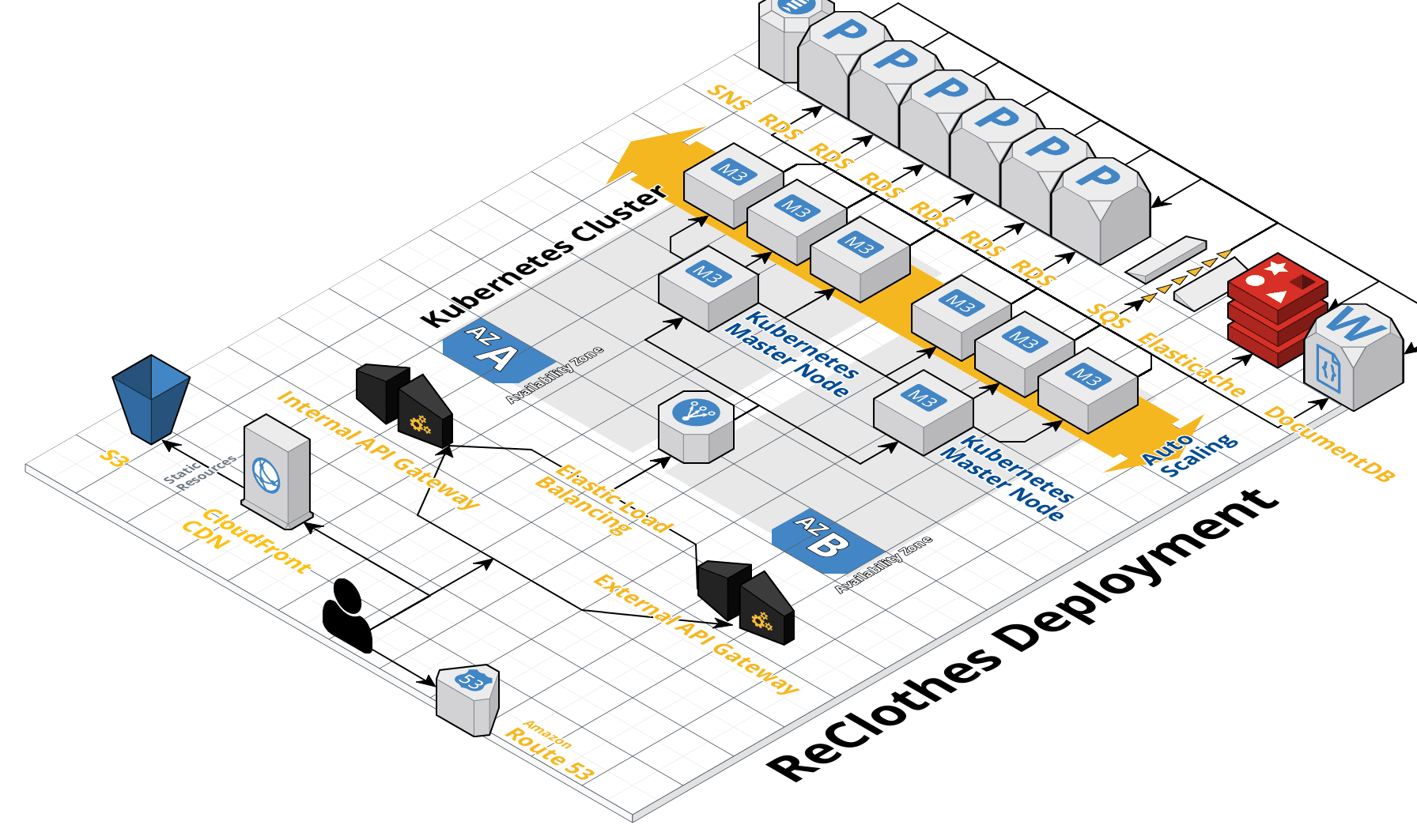 data arch