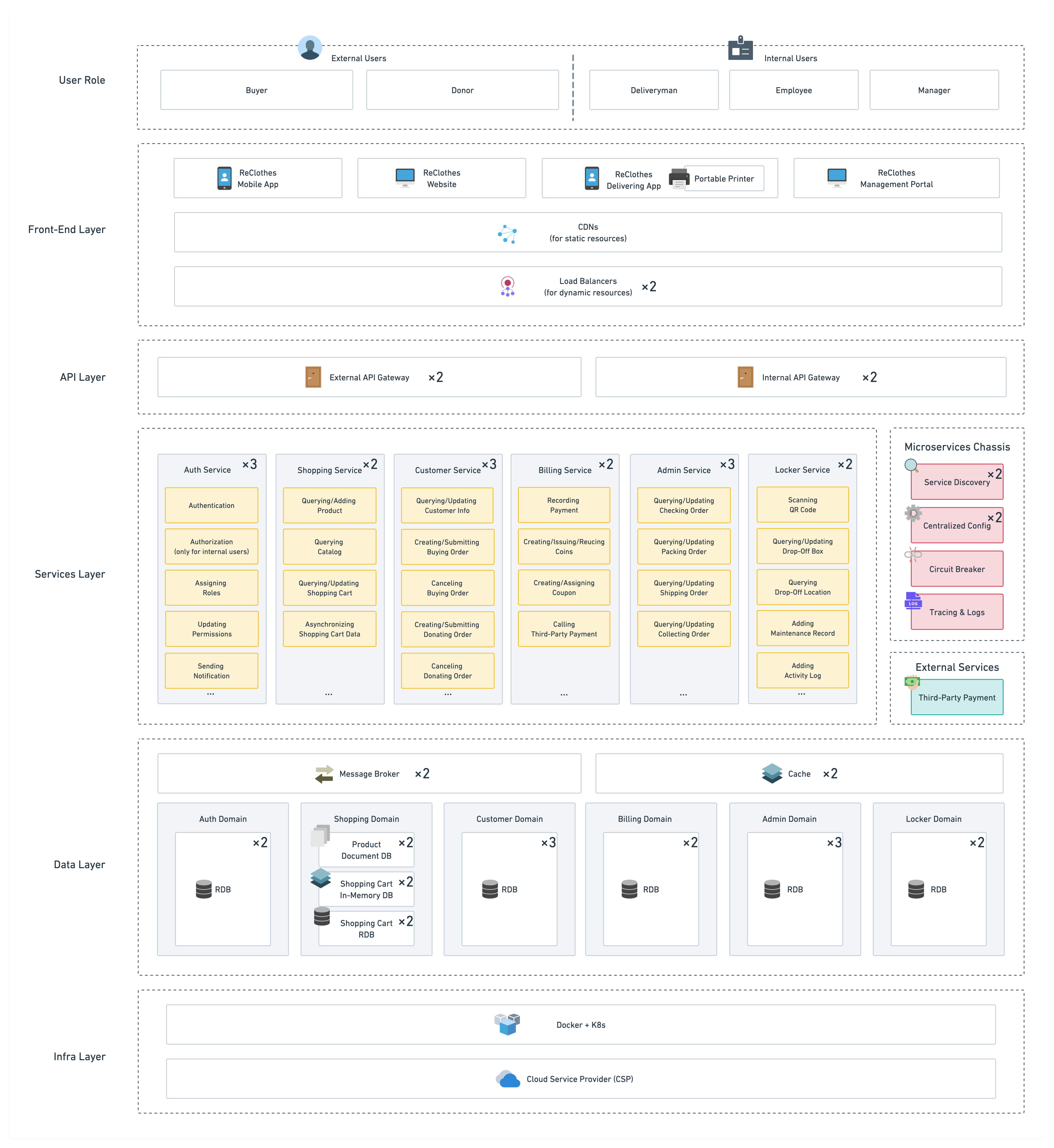 data arch