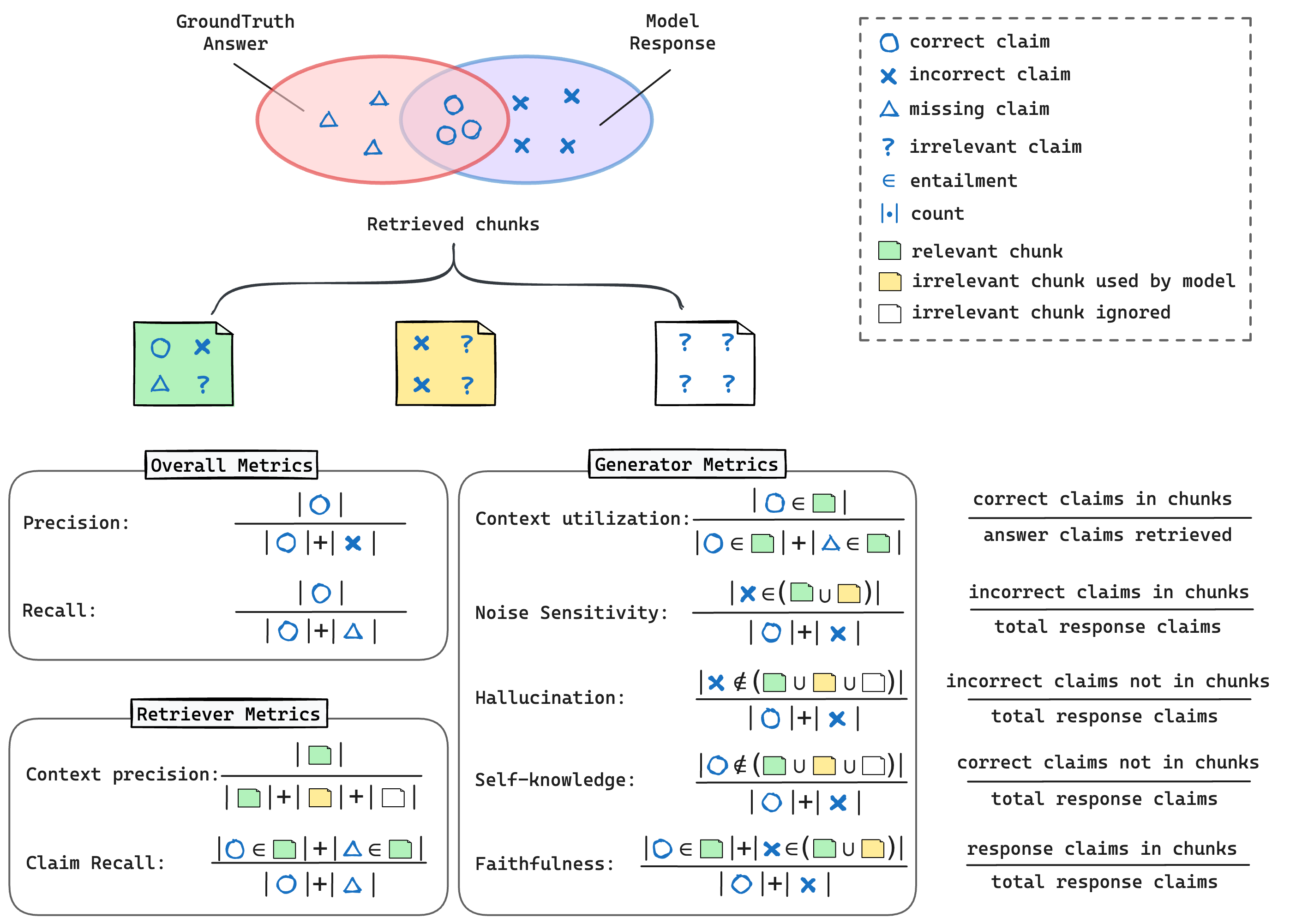 RefChecker Metrics