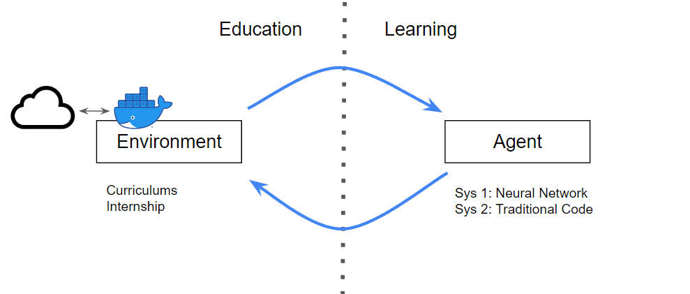 Reinforcement Learning