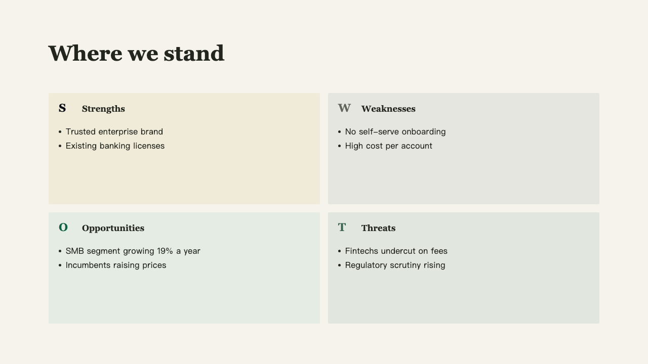 SWOT grid for a market entry analysis