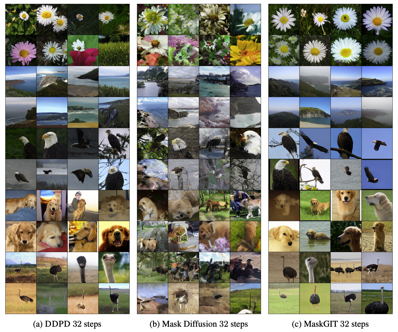 ImageNet 256x256 token generation results