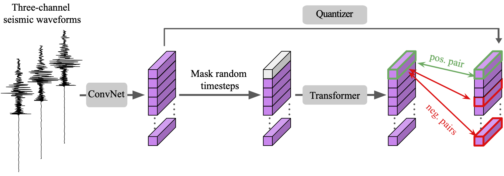 Seismic LM