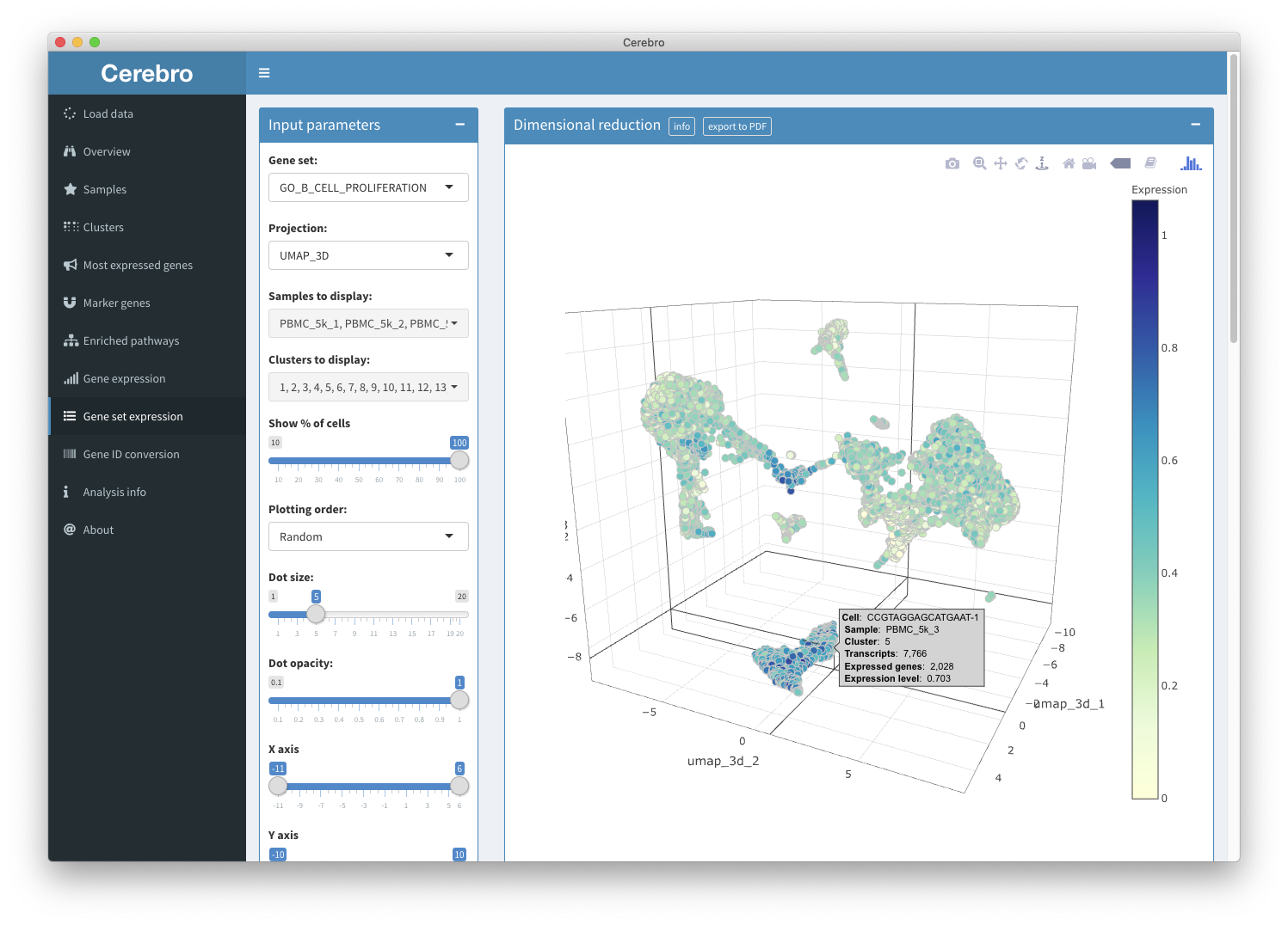 Screenshot Cerebro: overview panel