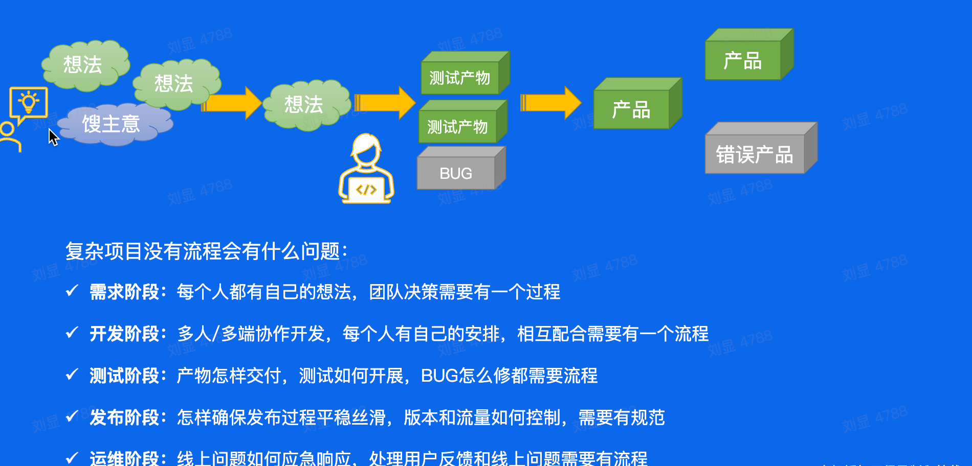 image-20230522170704223