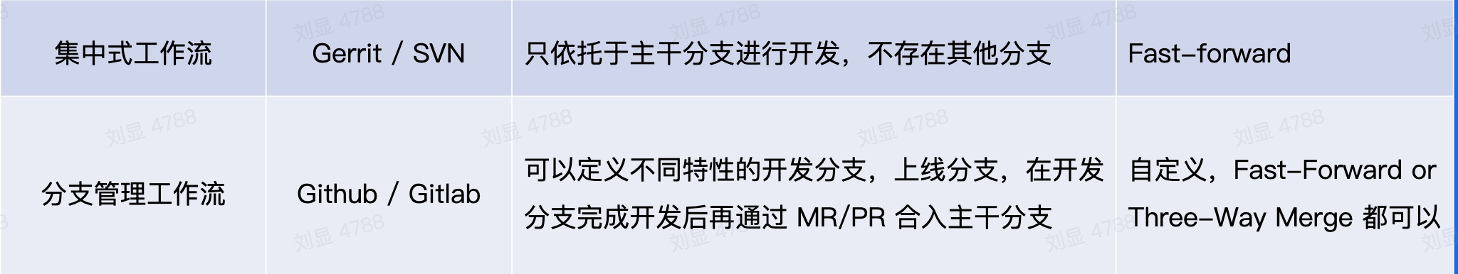 image-20230528103530563