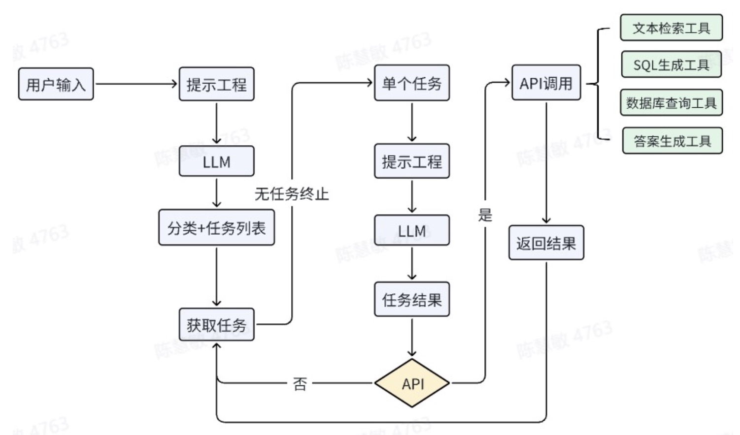 大模型说的队