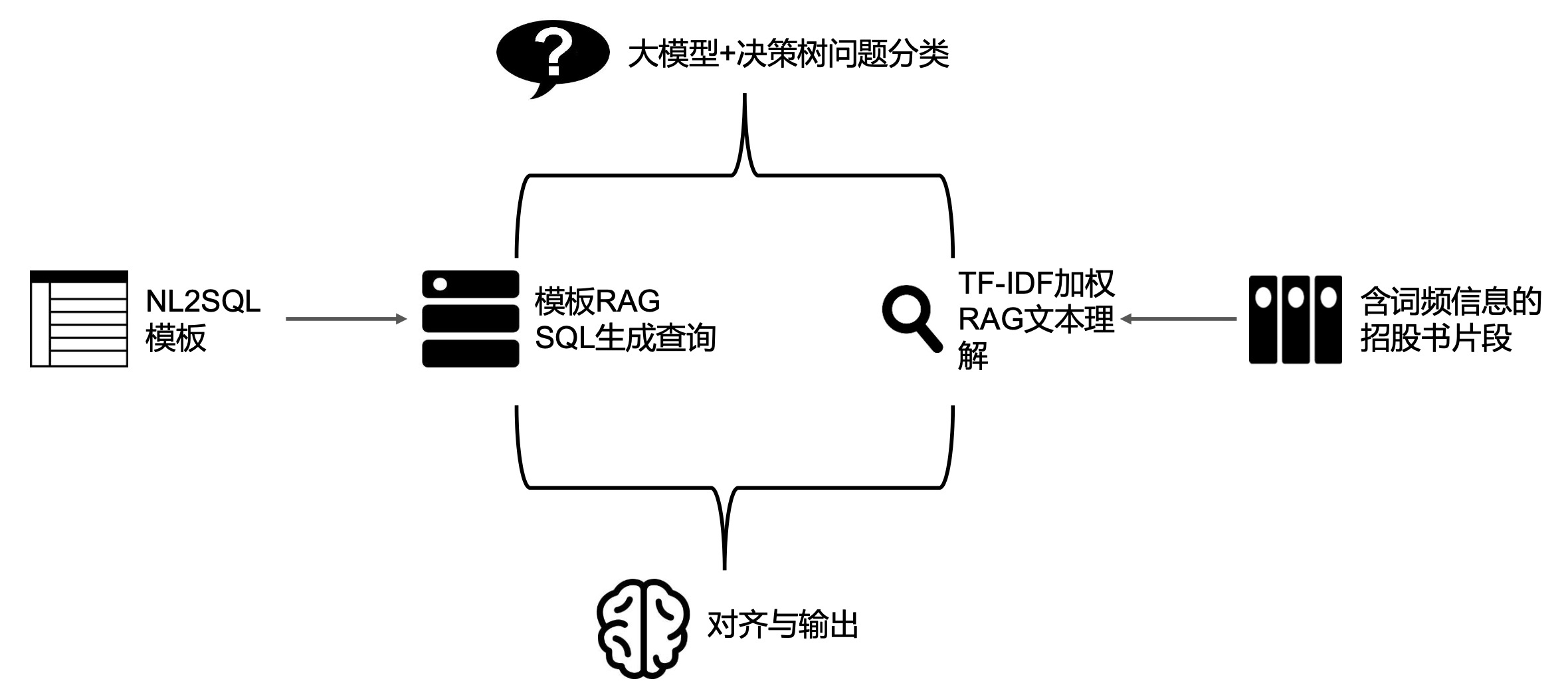 大模型说的队