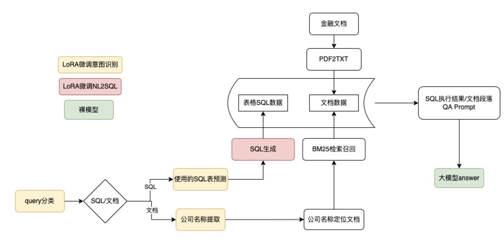 大模型说的队