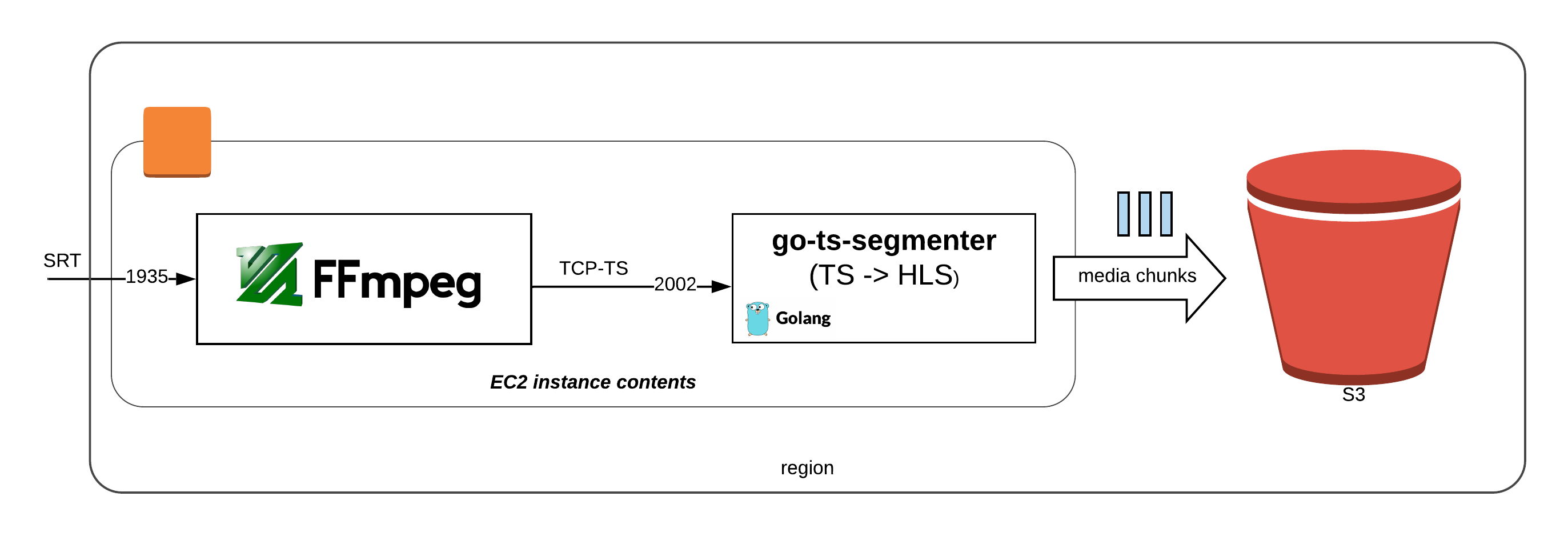 LDE Edge EC2 contents