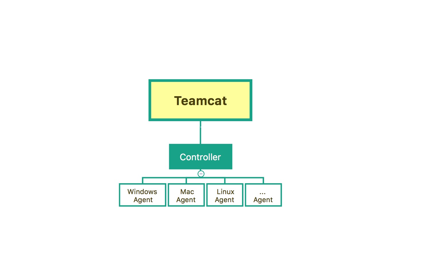 teamcat homepage