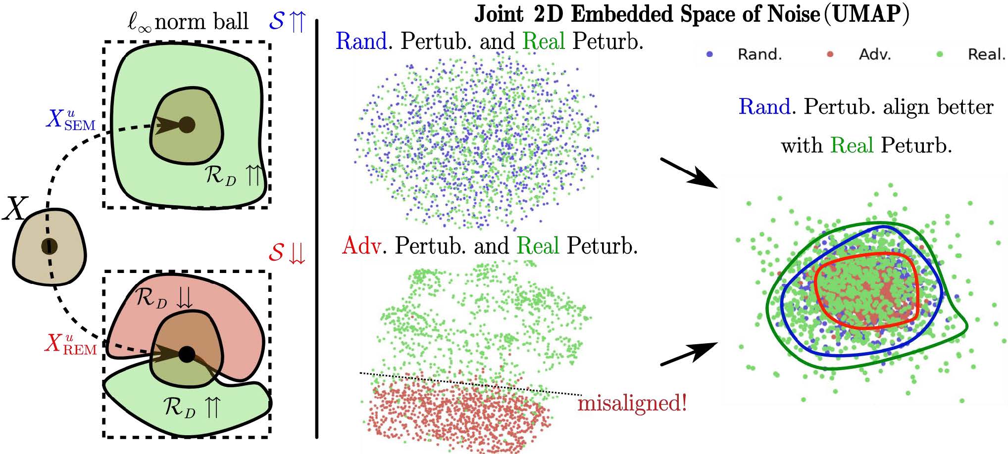 SEM-framework