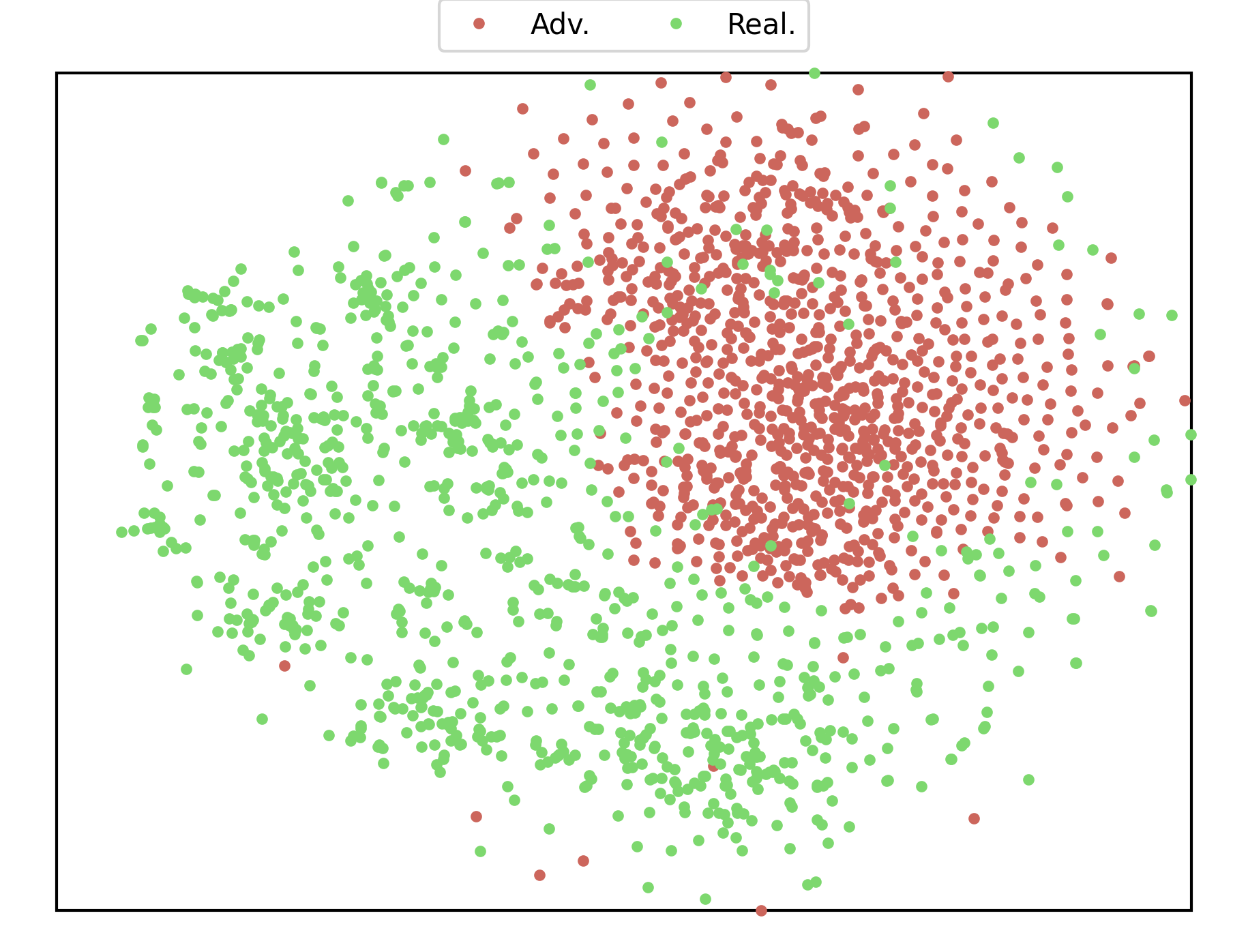 tsne-adv2adv