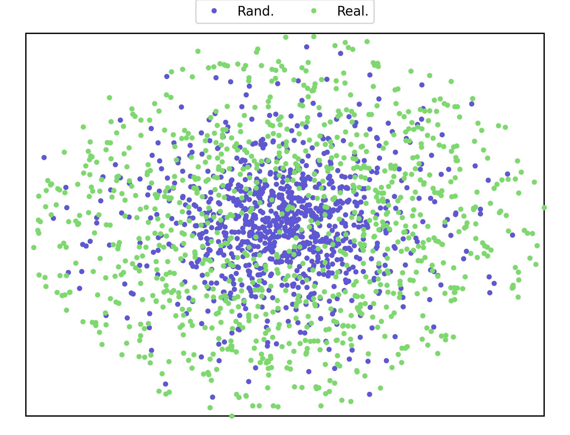 tsne-rand2adv