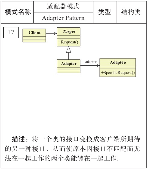 adapter_pattern