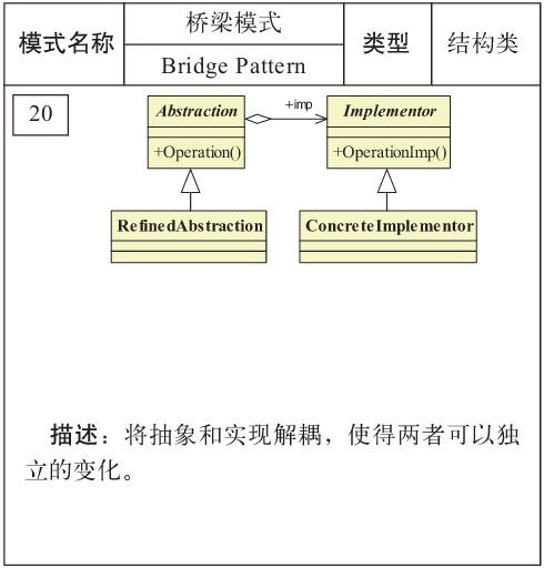 bridge_pattern