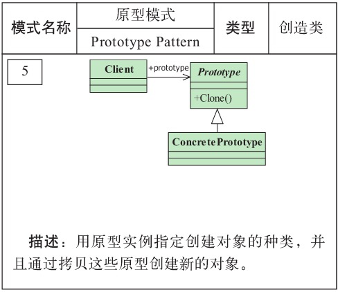 prototype_pattern