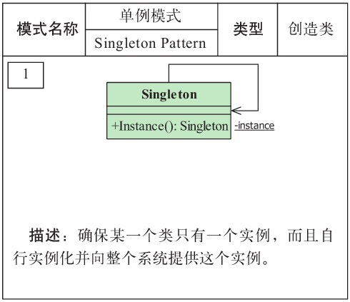 singletion_pattern