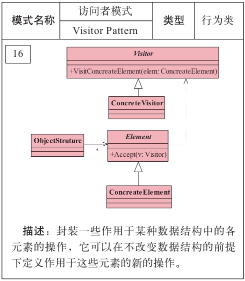 visitor_pattern