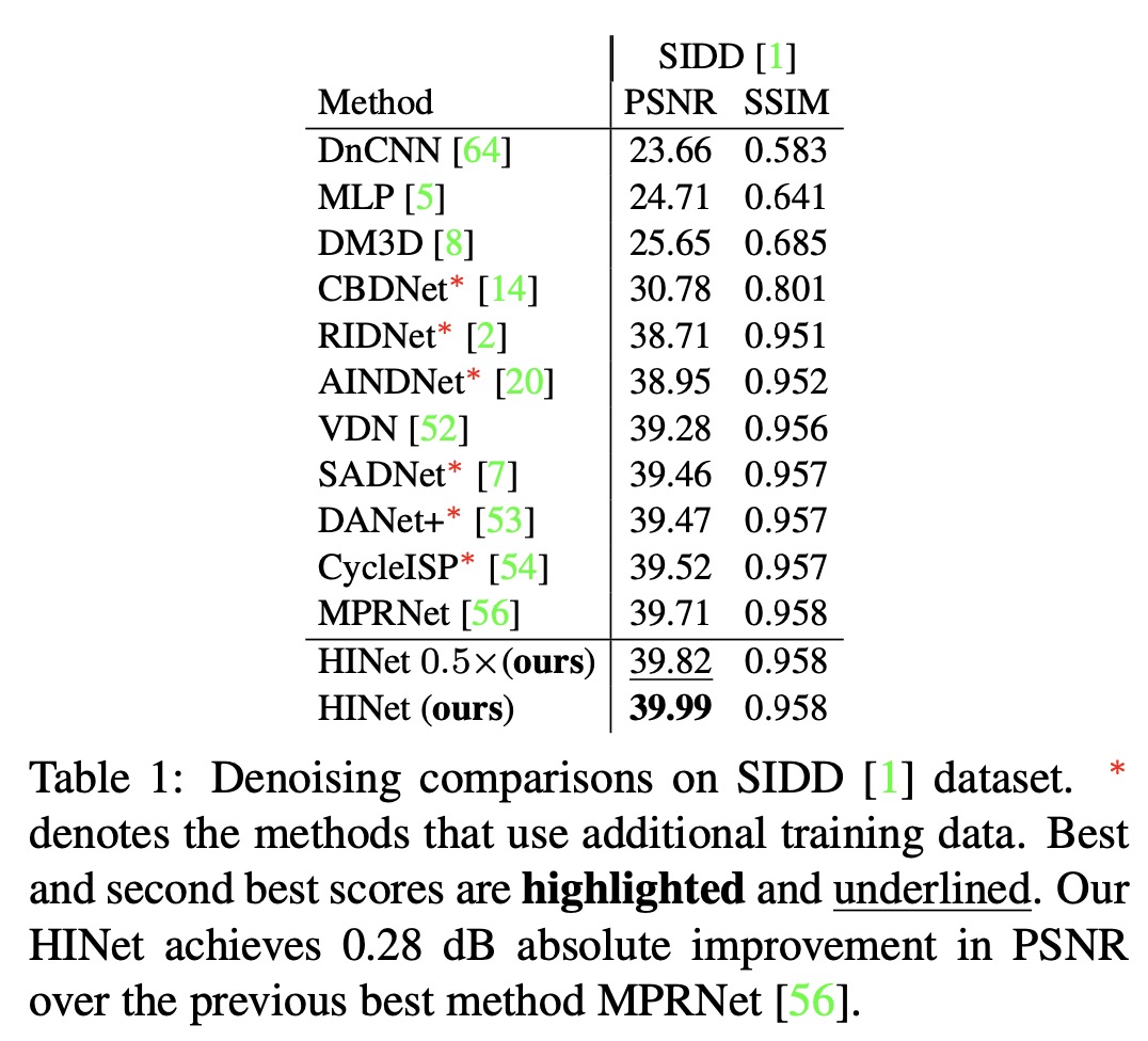 SIDD Result