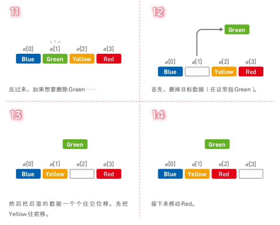 删除数据