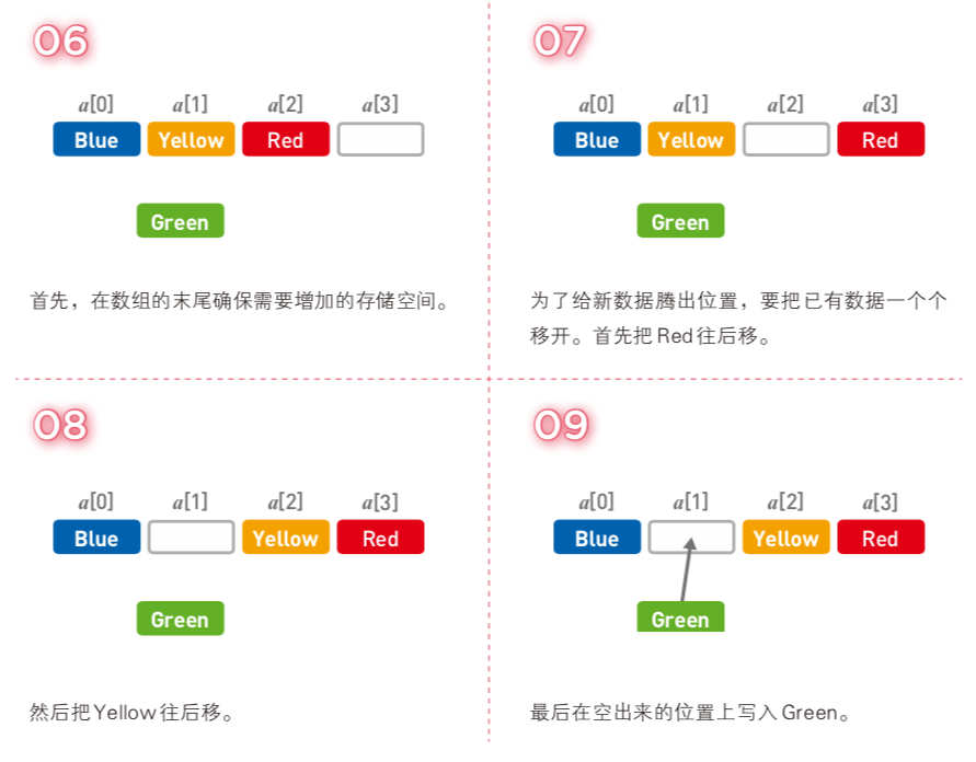 添加数据