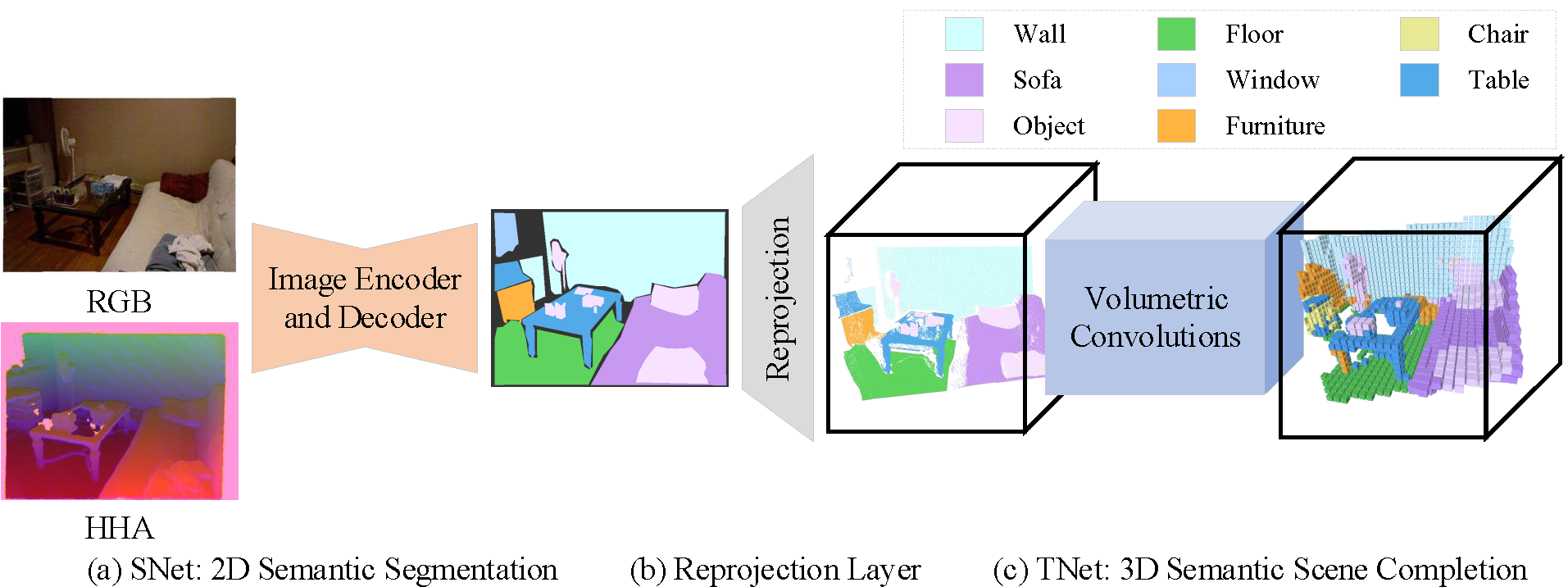 framework