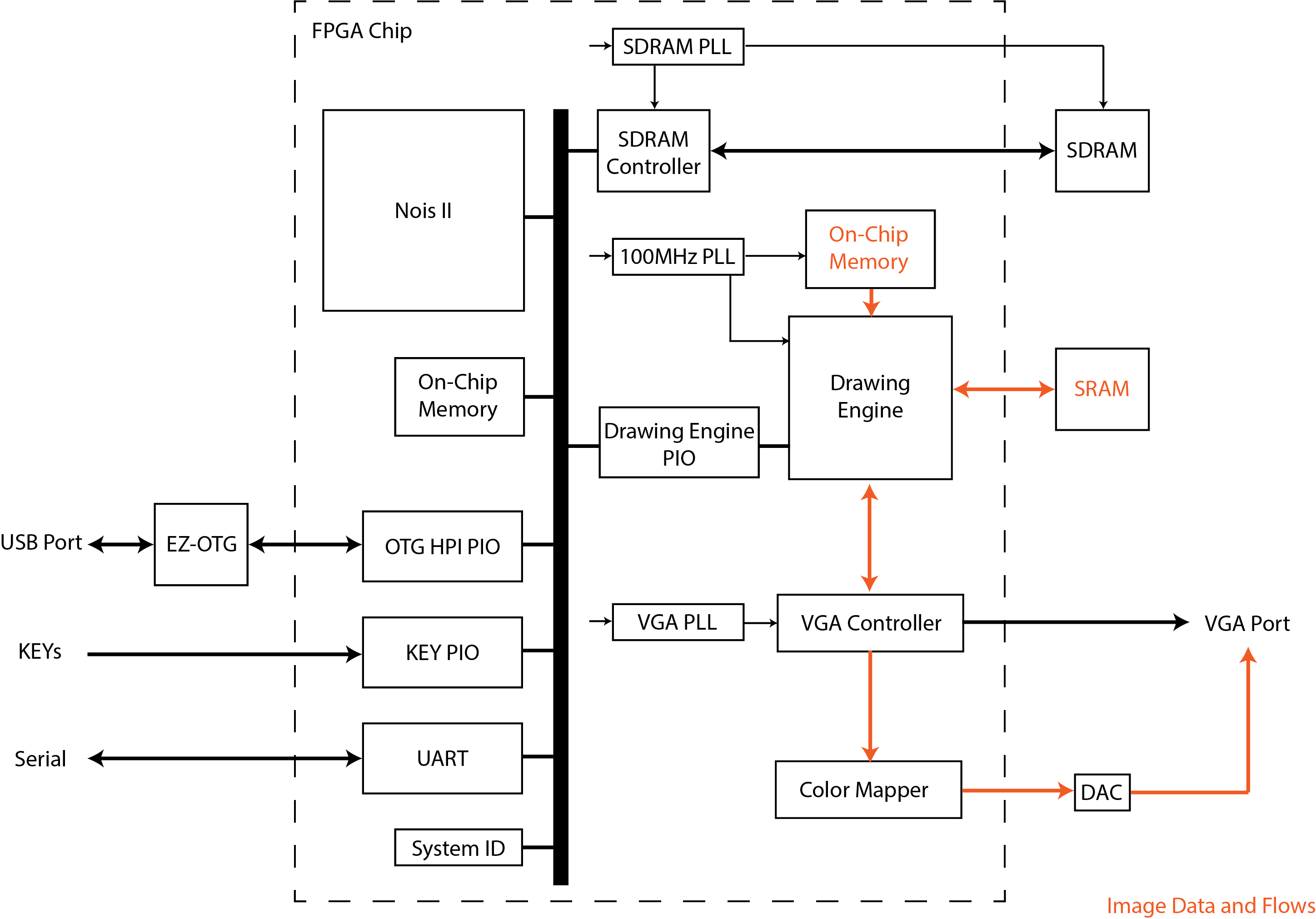 Block Diagram