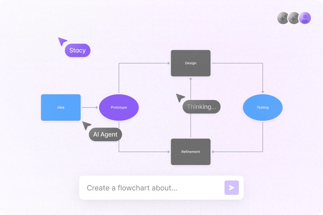 Collaborative React Flow with AI