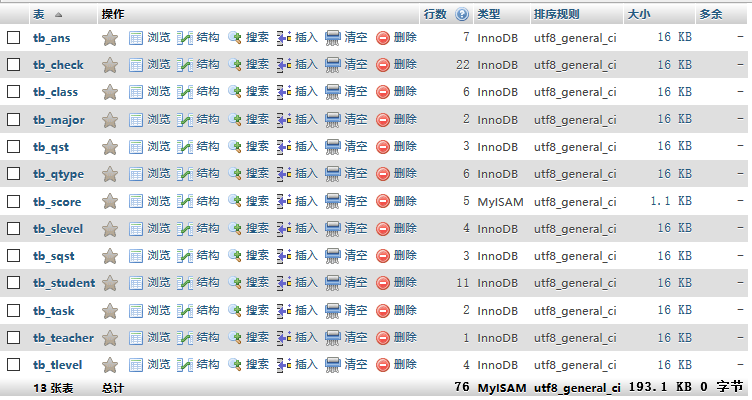 mysql