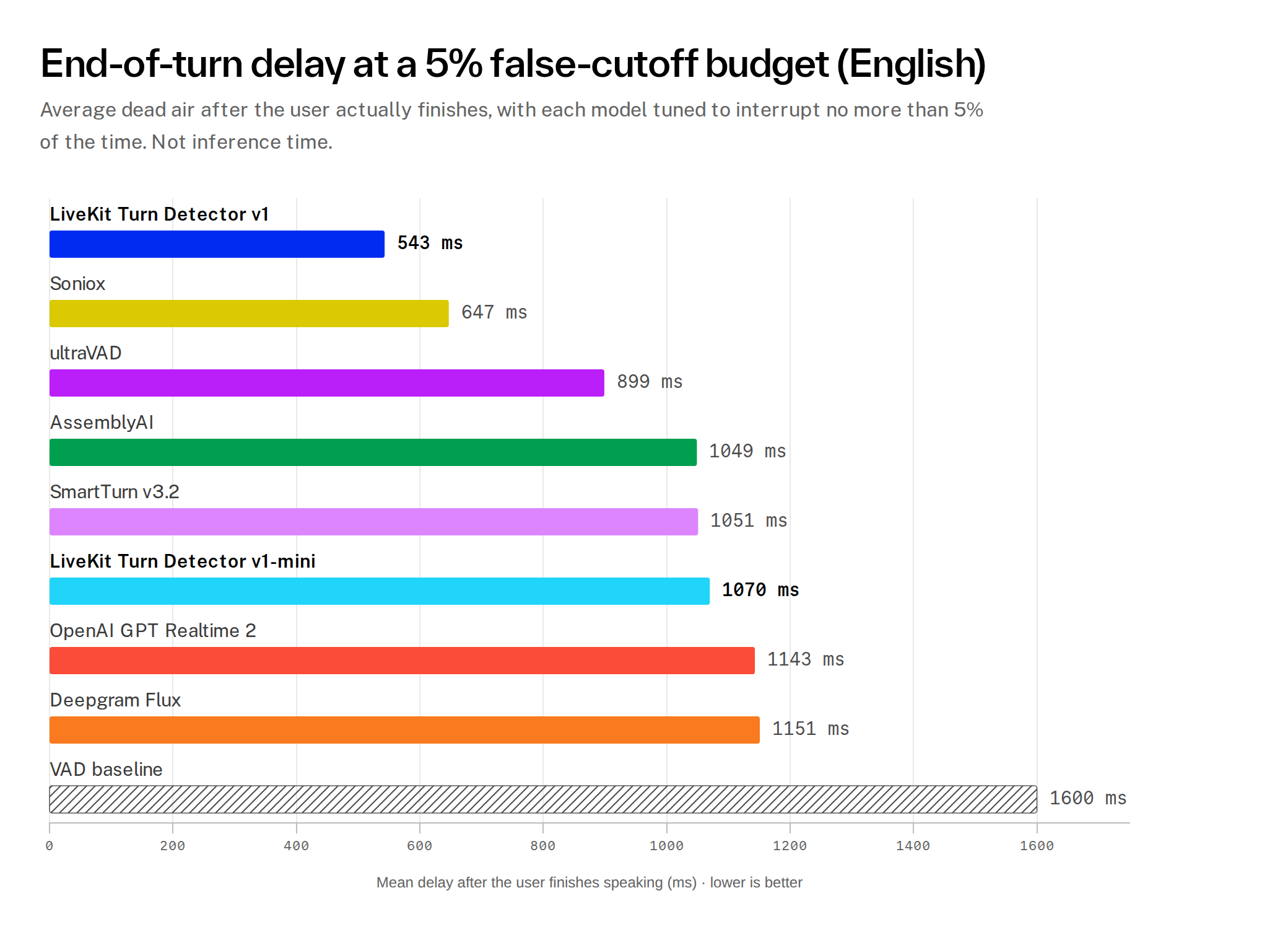 assets/headline_latency_en_light.png