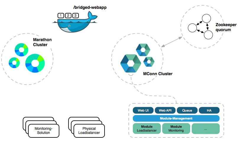 Workflows