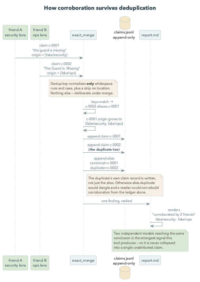 claim lifecycle