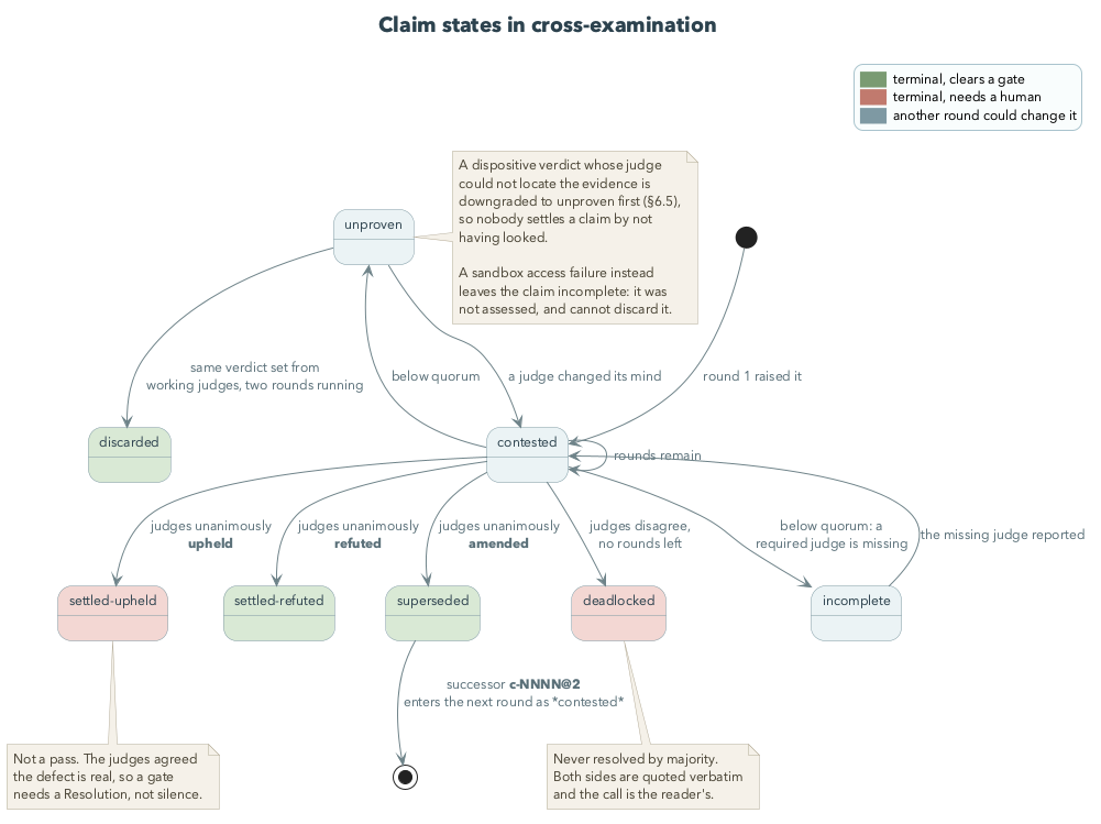 crossexam states