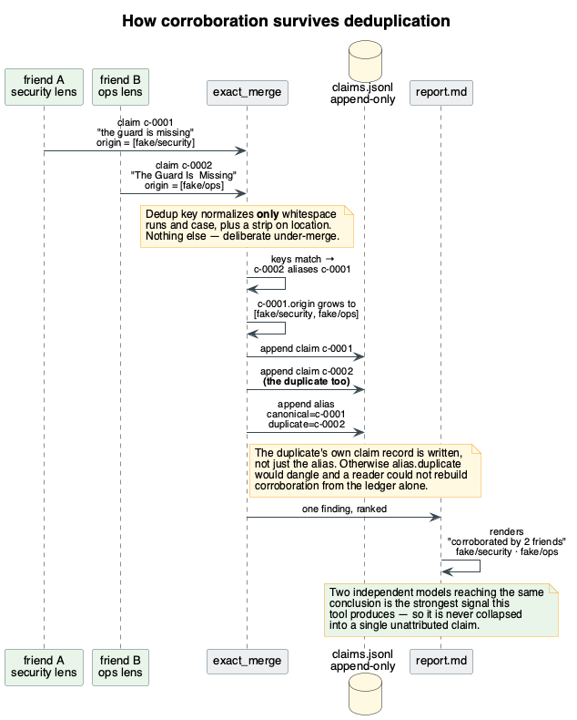 claim lifecycle