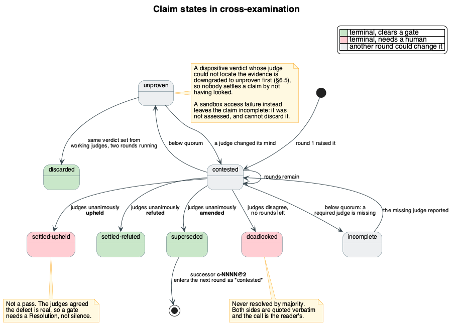 crossexam states