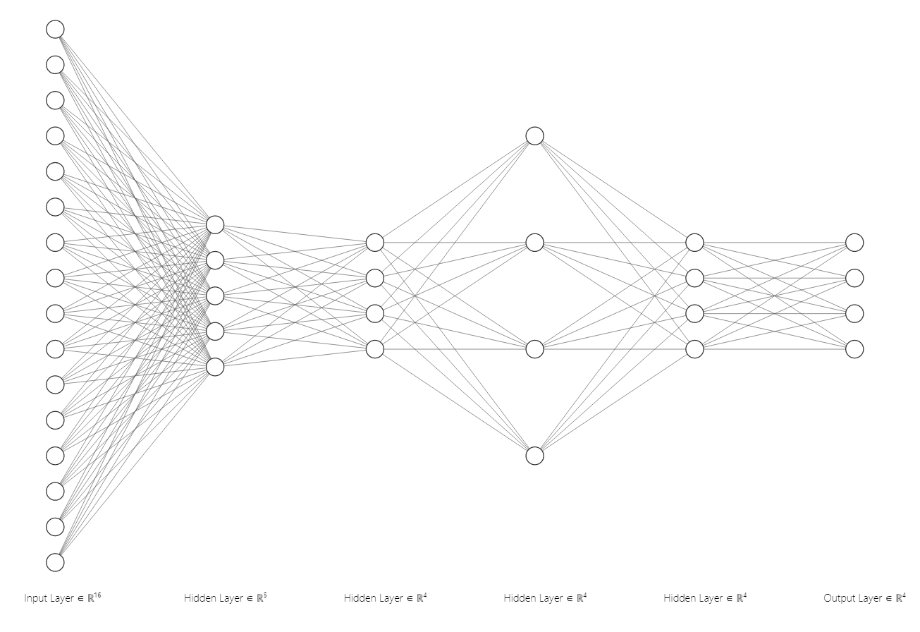 Sample Network
