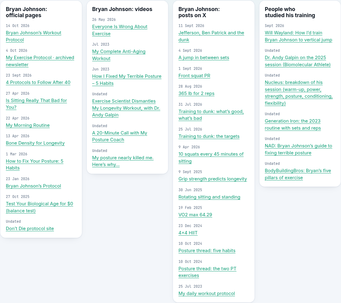 Sources aligned from the top, with separate dates and links