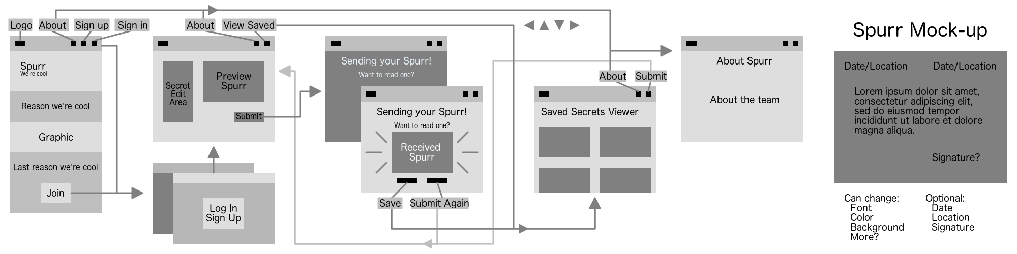 wireframe