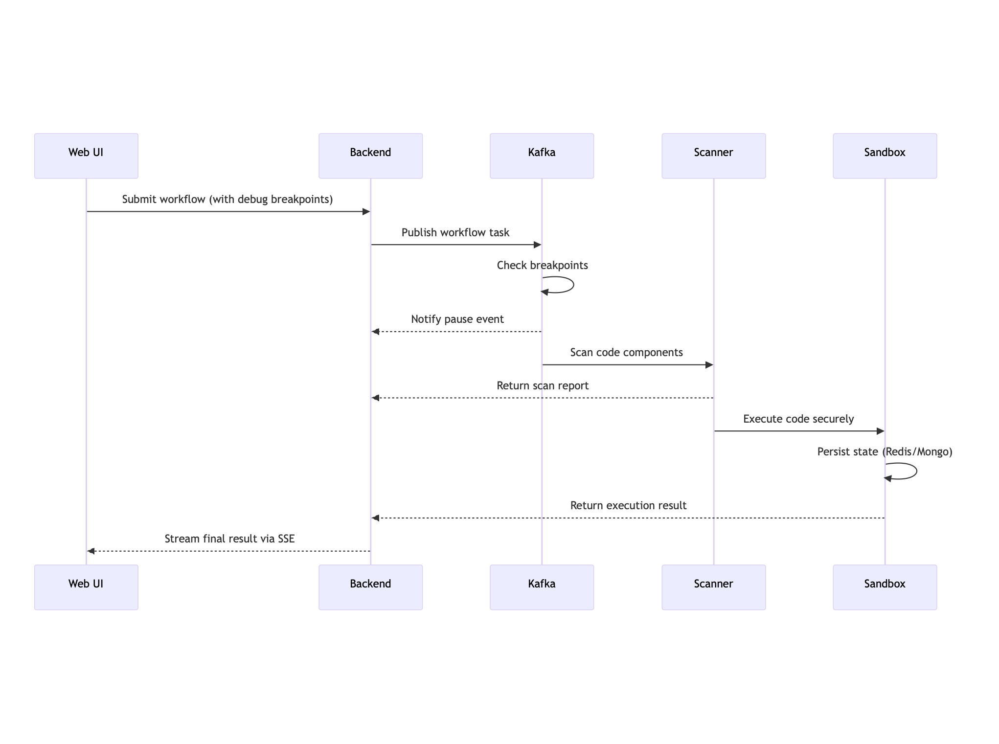 Upload Architecture