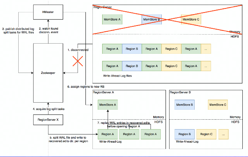 image-20220806132629645